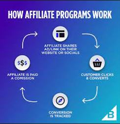 Read more about the article Making Money From Affiliate Marketing in Nigeria