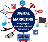 Digital Marketing is powerful in Nigeria